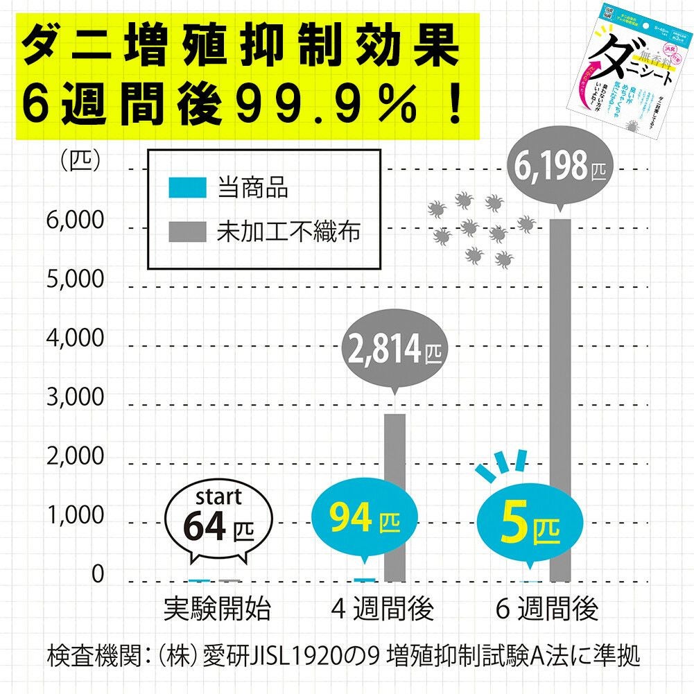 無香料 ダニシート 　大　日本製 