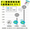 無香料 ダニシート 　小　日本製 