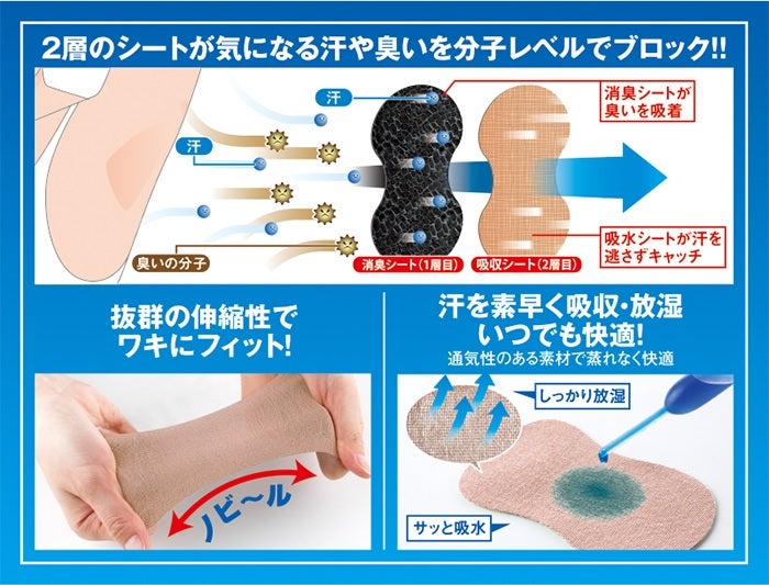 ワキサラ消臭シート 20枚入り ワキの臭い