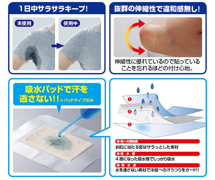 ワキサラフィルム　吸水パッド付き
